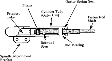 strut cartridge diagram