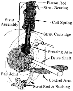 strut cartridge diagram